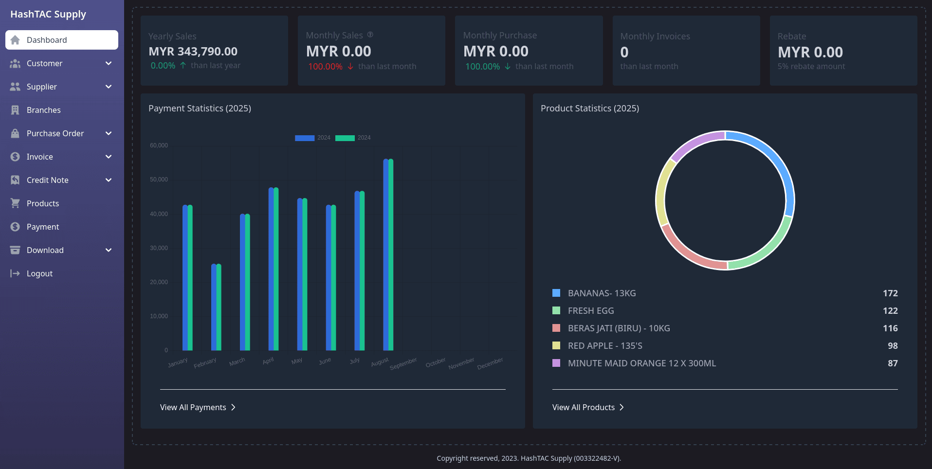 HashTAC Supply v2